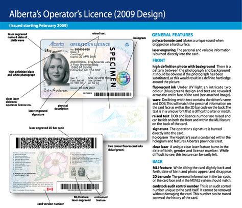 Identification Card Renewal Alberta At Jane Fava Blog