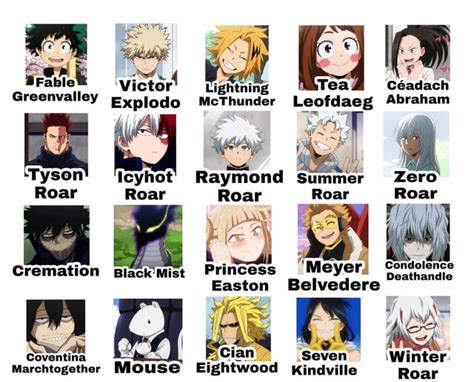 If Mha Characters Had English Names Actual Translations Contains