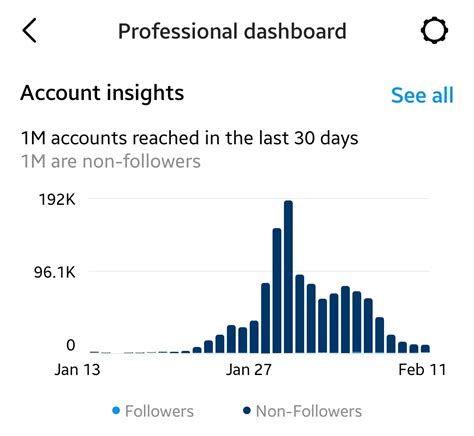 Ig Viewer Insights: Track Profile Performance