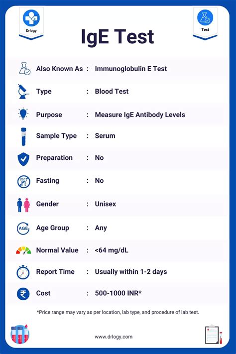 Ige Levels Explained: Know Your Range