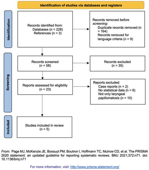 Ijerph Free Full Text Nbi And Laryngeal Papillomatosis A