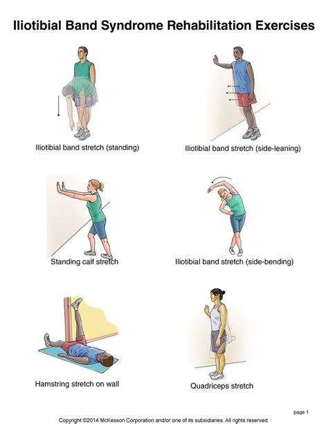 Iliotibial Band Syndrome Exercises Iliotibial Band Syndrome Exercise