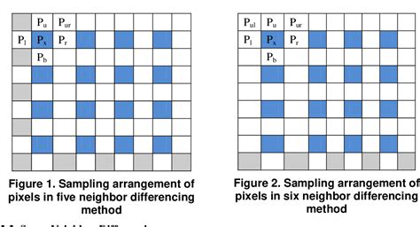 Image Steganography Using Pixel Value Differencing Semantic Scholar