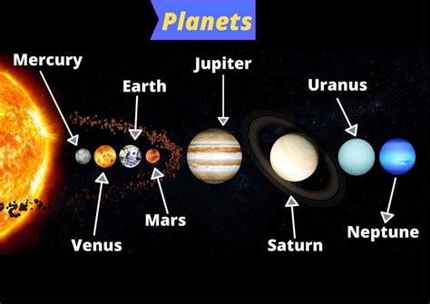 Images Of Planets And Their Names In Order Infoupdate Org