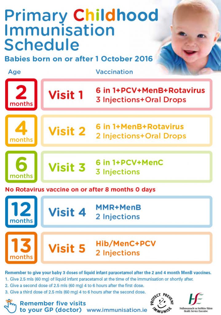 Immunization Schedule 2025 Pdf Daniela Wren