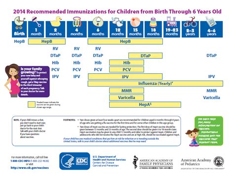 Immunization Schedule Pleasant Peds Care Of Conyers