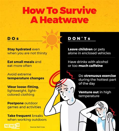 In Gfx As Heat Wave Grips Parts Of Country Here S How To Remain Safe