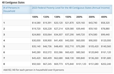 Income Eligibility Guidelines 2024 2024 Anna Maisey