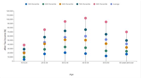 Income Pensions Spending And Wealth Statistics