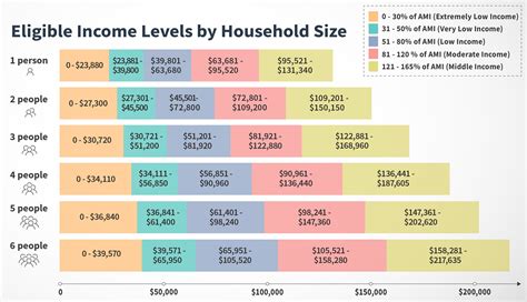 Income Support Eligibility