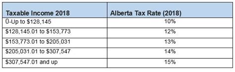 Income Tax Edmonton Alberta