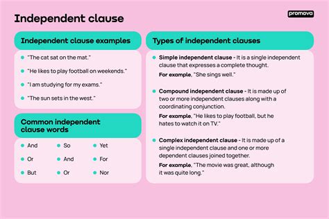 Independent Clause