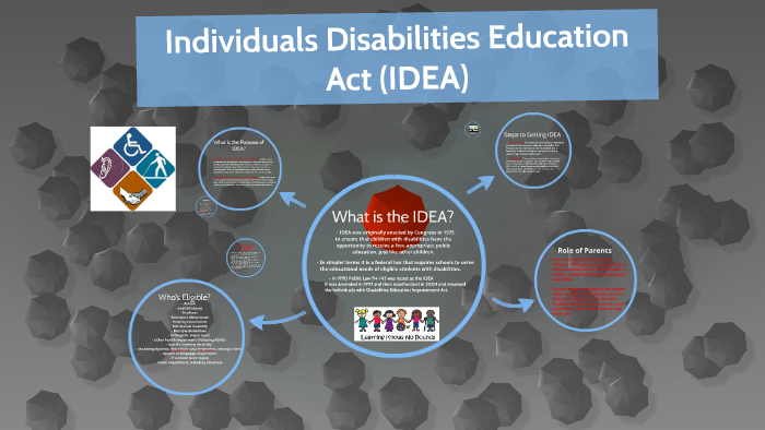 Individuals With Disabilities Education Act Idea By Megan F On Prezi