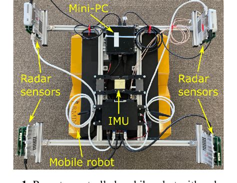 Indoor Synthetic Aperture Radar Measurements Of Point Like Targets