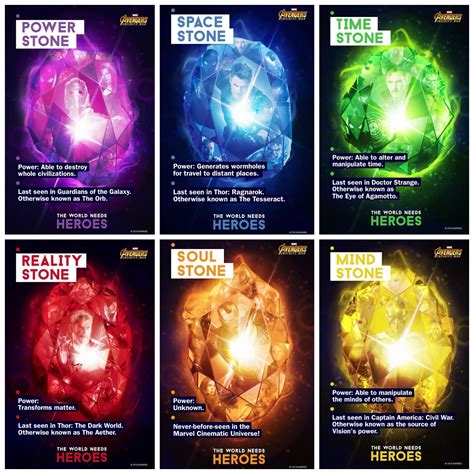 Infinity Stones Powers