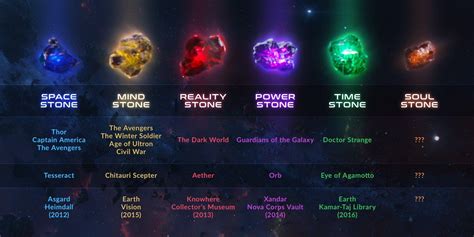 Infinity Stones Wallpapers Wallpaper Cave