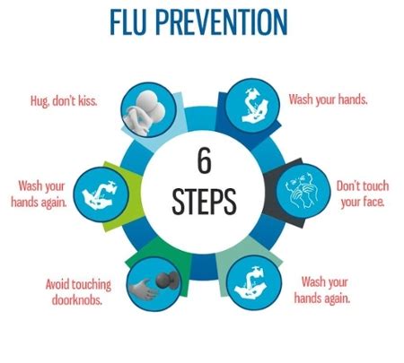 Influenza Seasonal Flu Information Student Health Service Student