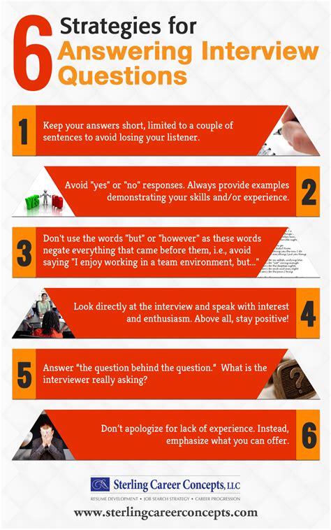 Infographic 6 Strategies For Answering Interview Questions Sterling