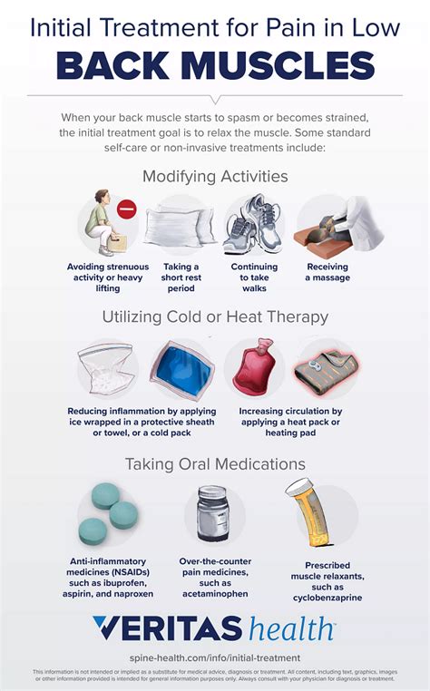 Initial Treatment For Pain In Low Back Muscles Infographic Spine Health