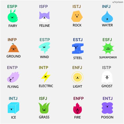 Innate Personality Test