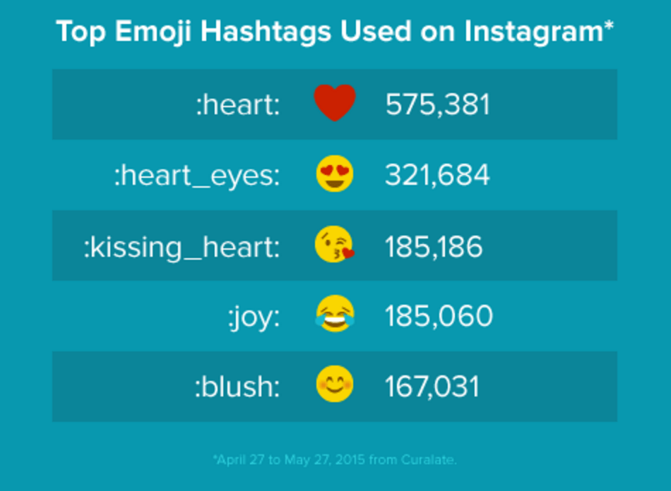 Instagram Emoji Meanings: Unlock Hidden Symbolism