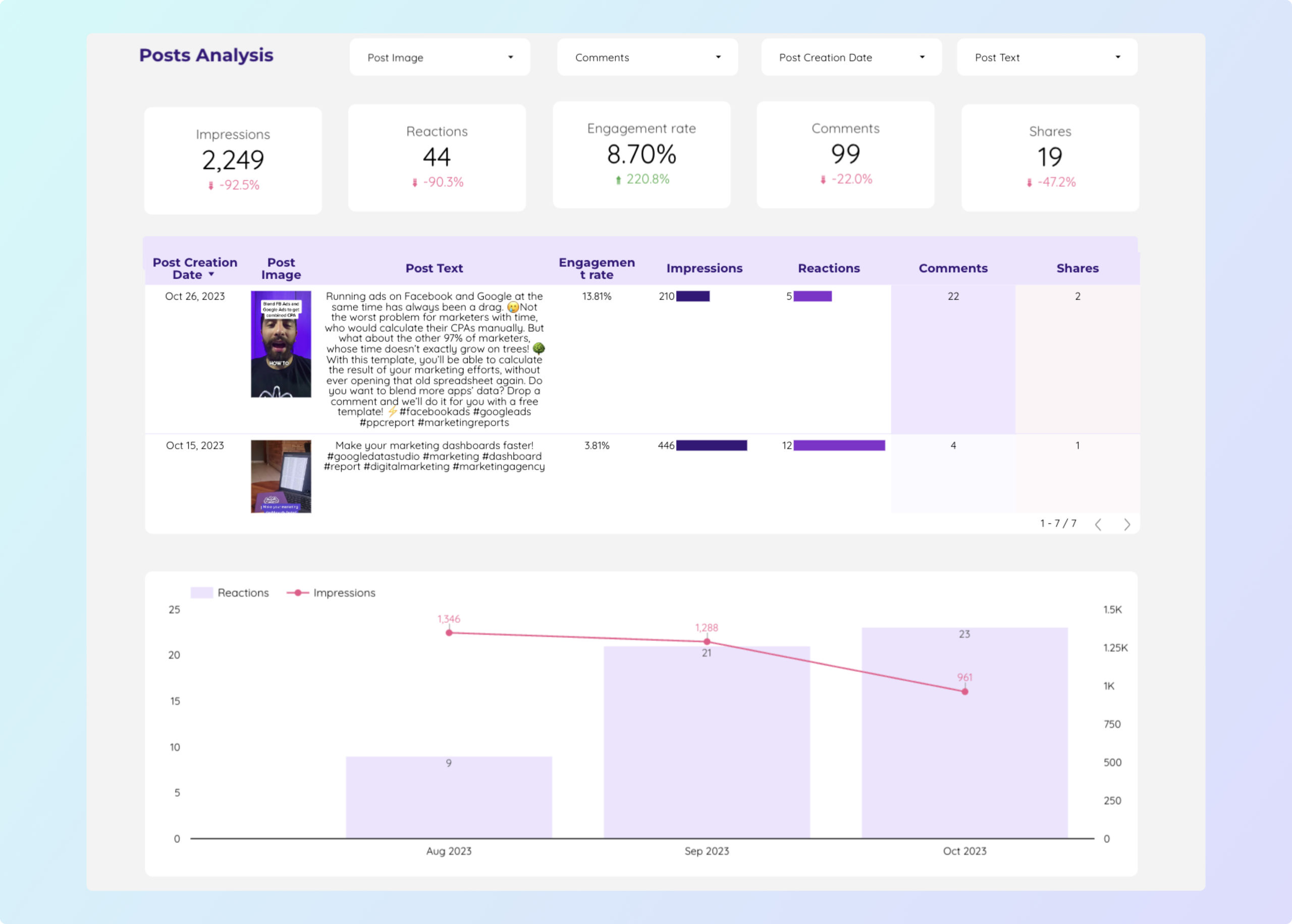 Instagram Insights On Desktop A New Easy And Powerful Tool