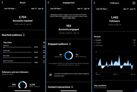 Instagram Insights: Your Watchers Revealed