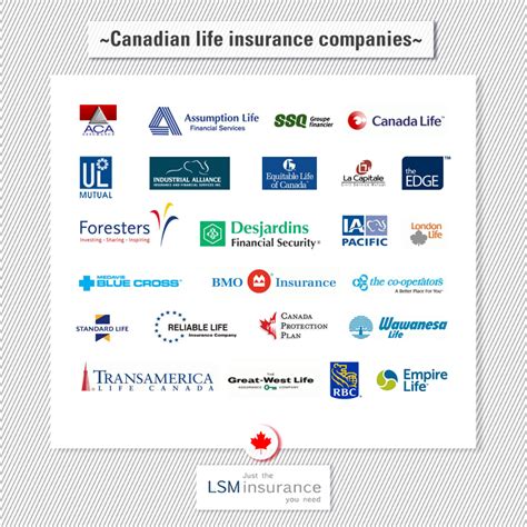 Insurance Companies In Alberta