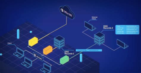 Intelligent Dns Bluecat Networks