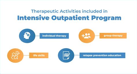 Intensive Outpatient Program Recovery Team