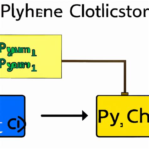 Interfacing Python With C C For Performance 2024