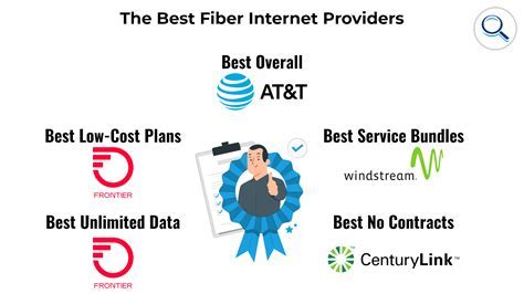 Internet Providers In Alberta