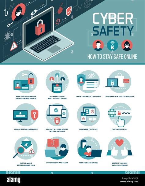 Internet Safety Online Safety Internet Safety Tips Ppt