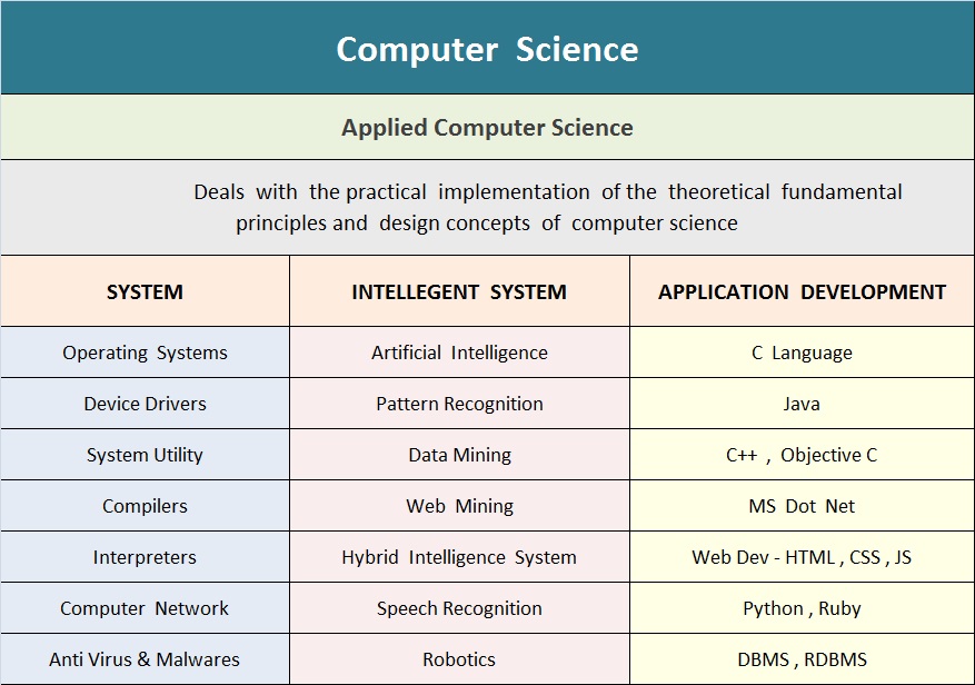 Introduction To Computer Science Learn Computer Science Online