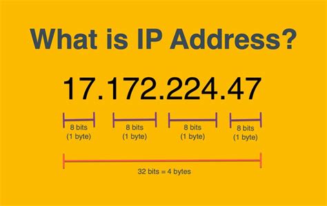 Ip Explained: Master Definitions