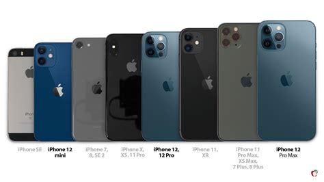 Iphone Comparison Chart Megapixel Smartphones Cameras Mistake