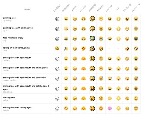 Iphone Emoji Meanings Chart New Gadget