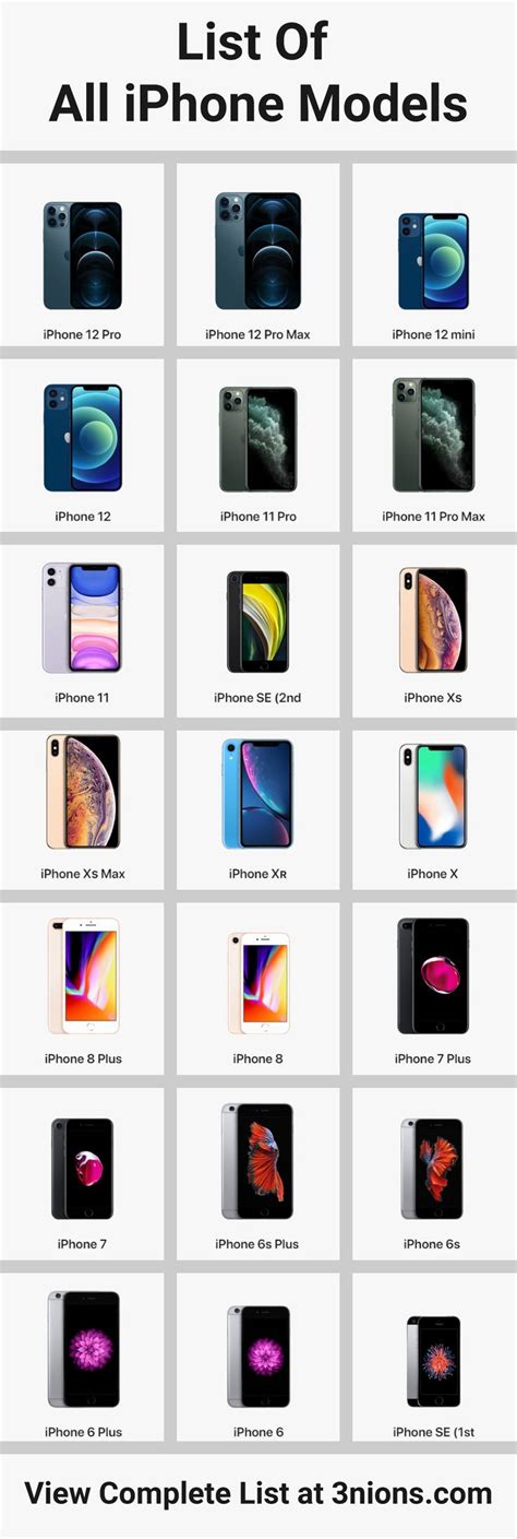 Iphones In Order: Complete List