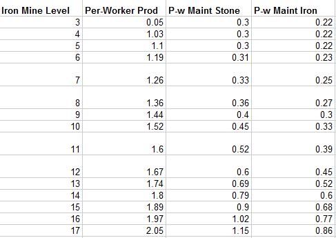 Iron Mine Level