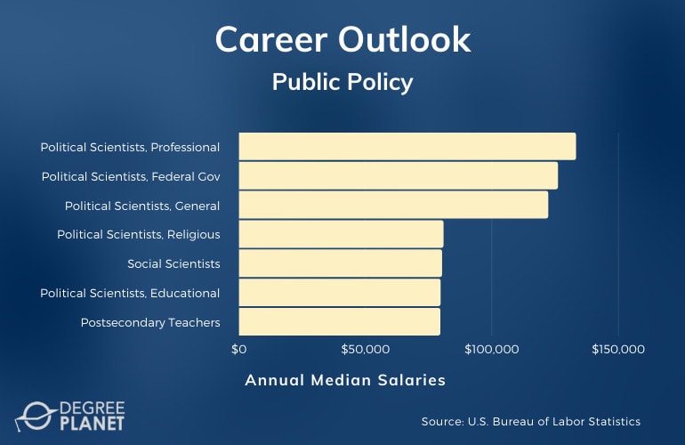 Is A Masters In Public Policy Worth It 2025 Guide