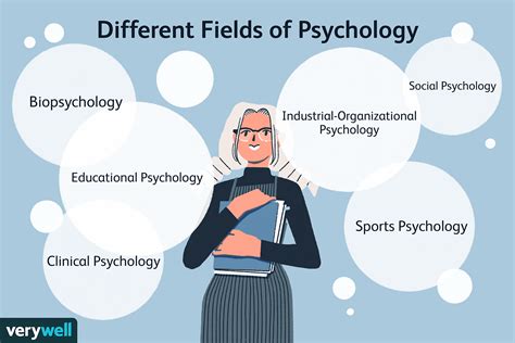 Is Psychology A Social Science