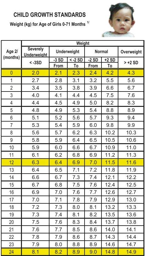 Is Your Baby Growing Normally Use These Growth Charts As A Tool Baby