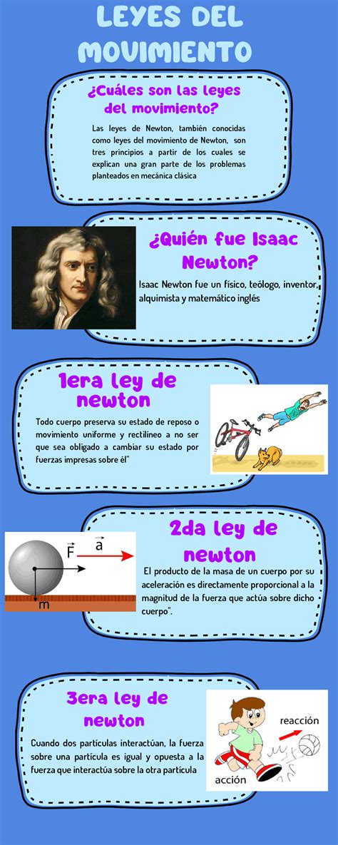 Isaac Newton Mapa Mental Revoeduca