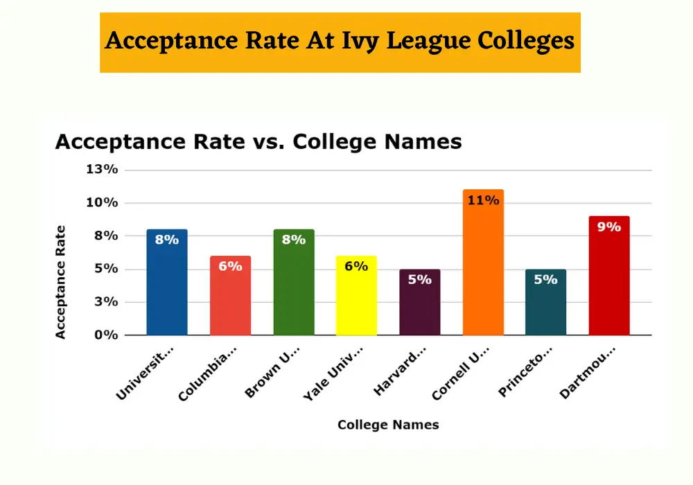 Ivy League Schools Acceptance Rates 2024 Norma Tallulah