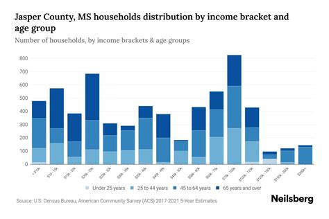 Jasper Demographics Guide: 2023 Insights