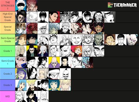 Jjk Arc Ranked Tier List Community Rankings Tiermaker