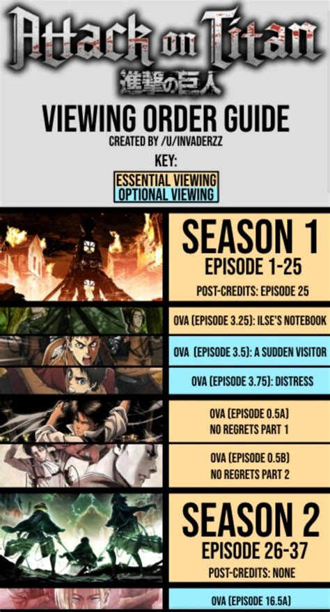 Jjk Viewing Order: Simplify Your Anime Experience