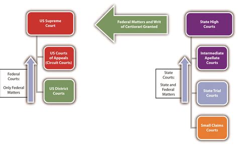 Judicial Process Insights: Key Concepts Uncovered