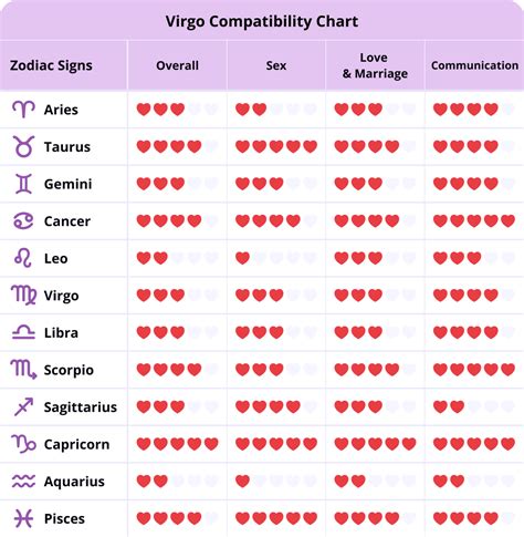 July 2 Zodiac Sign July 2Nd Zodiac Personality Love Compatibility