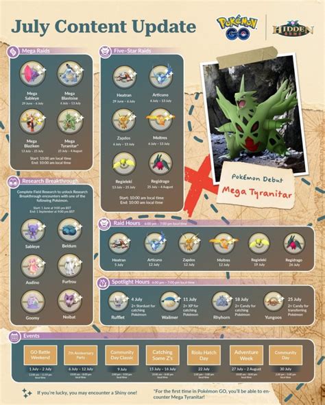 July Pokemon Go Infographic